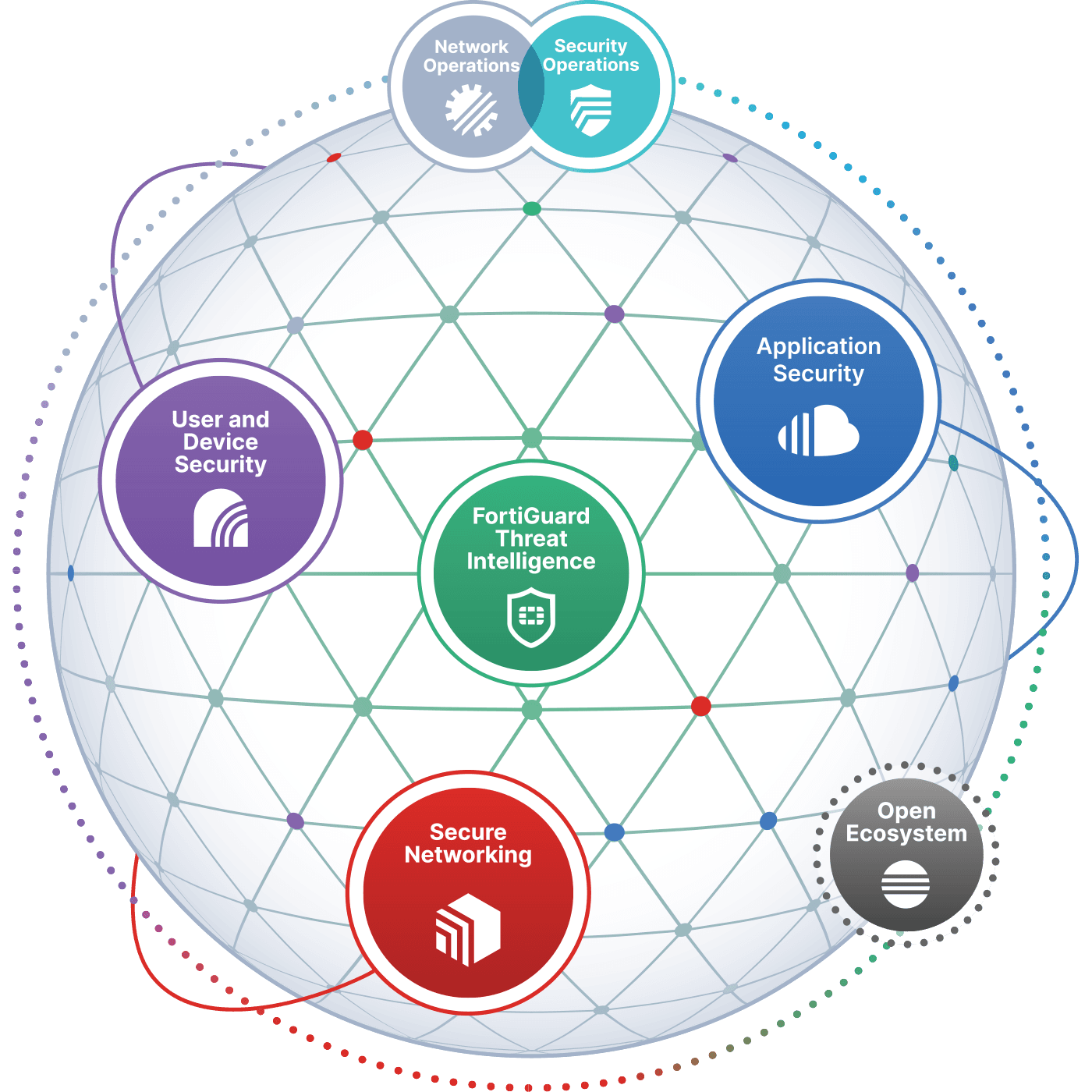 Fortinet Security Fabric Diagram